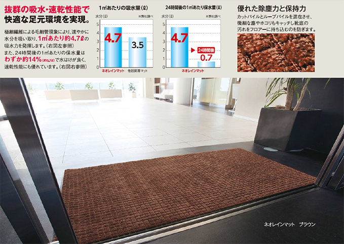 人の往来が多い施設に最適な抜群の吸水力+高い速乾性能