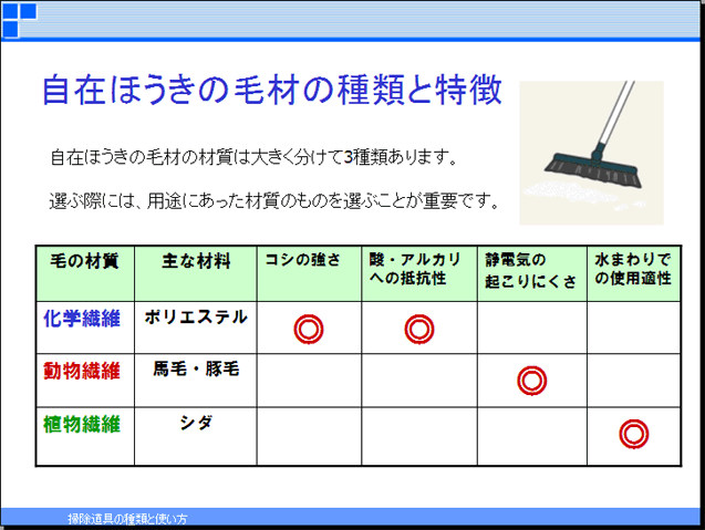 自在ほうきの毛材と種類の特徴