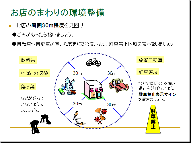 お店のまわりの環境整備　お店の周囲３０ｍ程度を見回り、ごみがあったら拾いましょう。自転車や自動車が置いたままにされないよう、駐車禁止区域に表示をしましょう。　飲料缶、タバコの吸殻、落ち葉などが落ちていないようにしましょう。　放置自転車、駐車違反などで周囲の公道の通行を妨げないよう、駐車禁止表示サインを置きましょう。