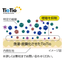 安心の制菌・抗菌防臭加工