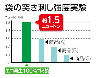 エコ再生100%ゴミ袋