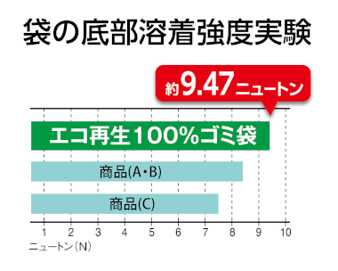 エコ再生100%ゴミ袋