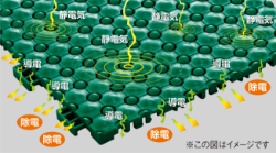 制電フミンゴ