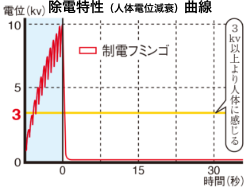 制電フミンゴ