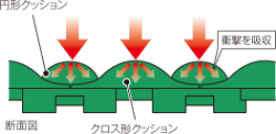 制電フミンゴ