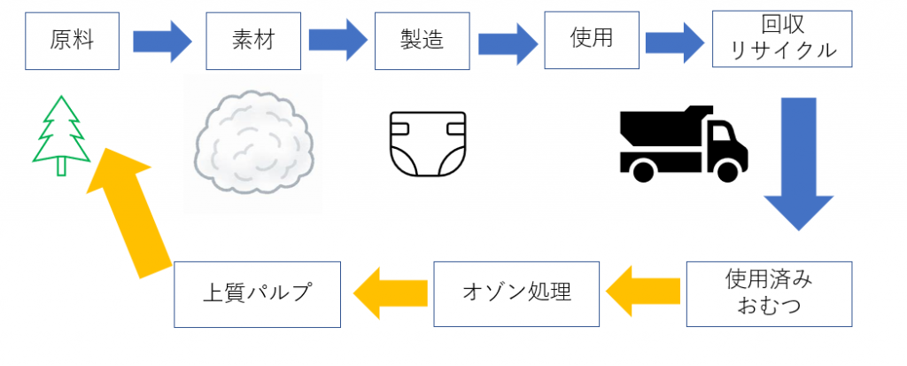 ç´ããã¤