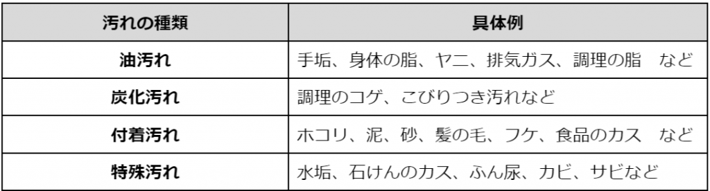 FireShot Capture 607 - 02_ãå®¶ã®æ±ãã®ç¨®é¡ã«ãã£ãè½ã¨ãæ¹ï½ãé¢¨åã»ã·ã³ã¯ã»çªã»åº - Google ãã­ã¥ã¡ã³ã - docs.google.com